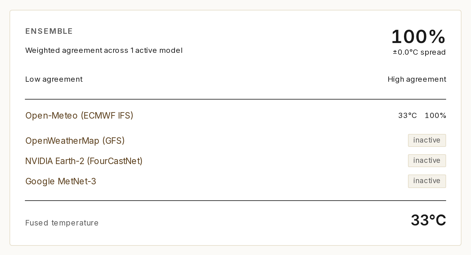 Close-up of the ensemble confidence panel.